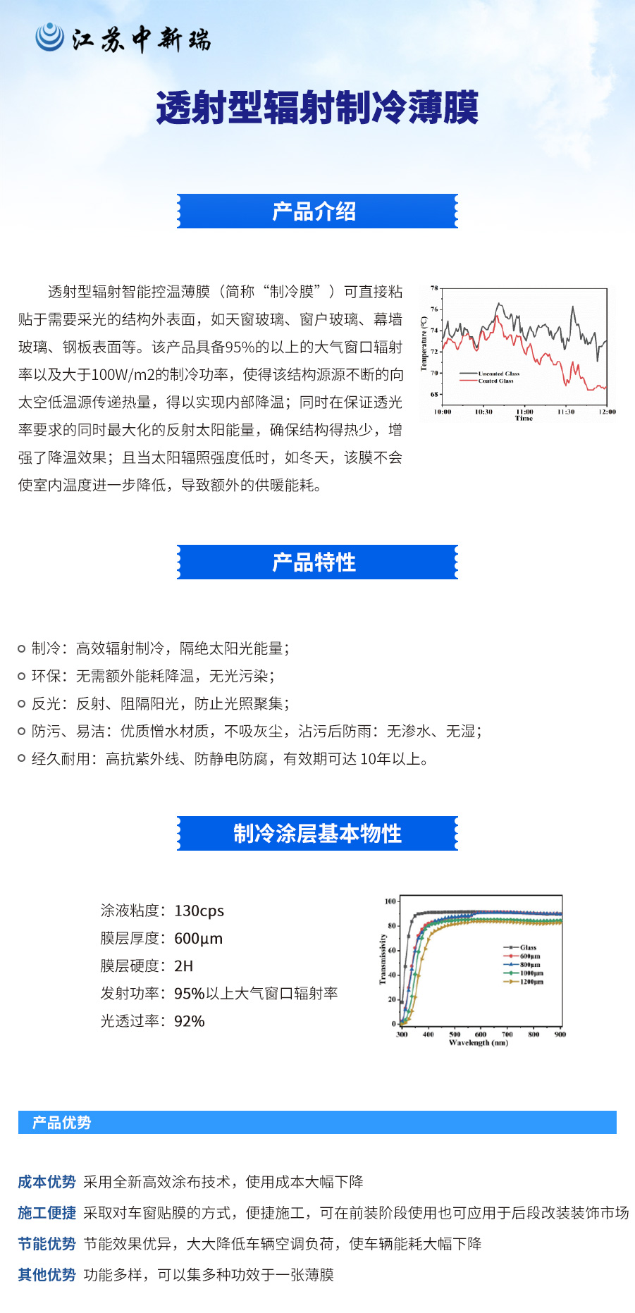 透射型輻射制冷薄膜詳情20241018.jpg